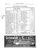 giornale/RML0026303/1912/unico/00000378
