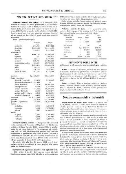 Rassegna mineraria metallurgica e chimica