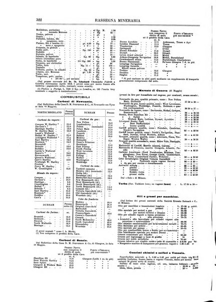 Rassegna mineraria metallurgica e chimica