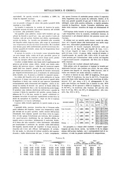 Rassegna mineraria metallurgica e chimica