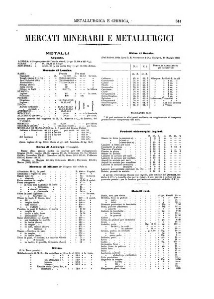 Rassegna mineraria metallurgica e chimica