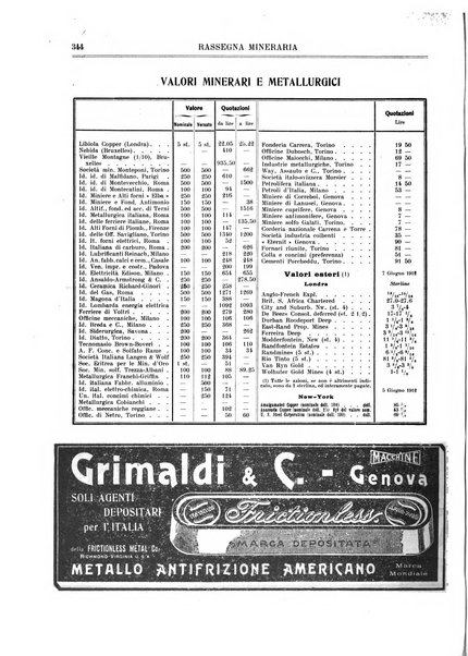 Rassegna mineraria metallurgica e chimica