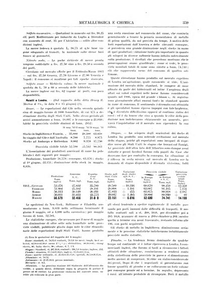 Rassegna mineraria metallurgica e chimica