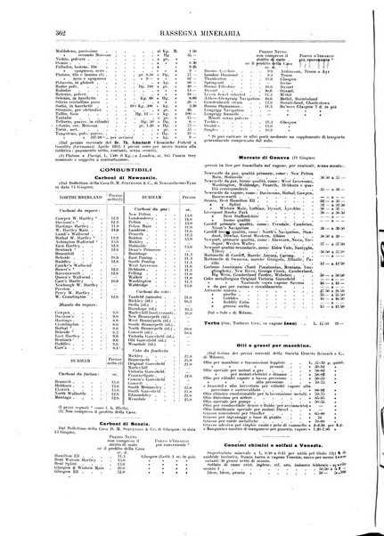 Rassegna mineraria metallurgica e chimica