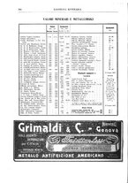 giornale/RML0026303/1912/unico/00000450