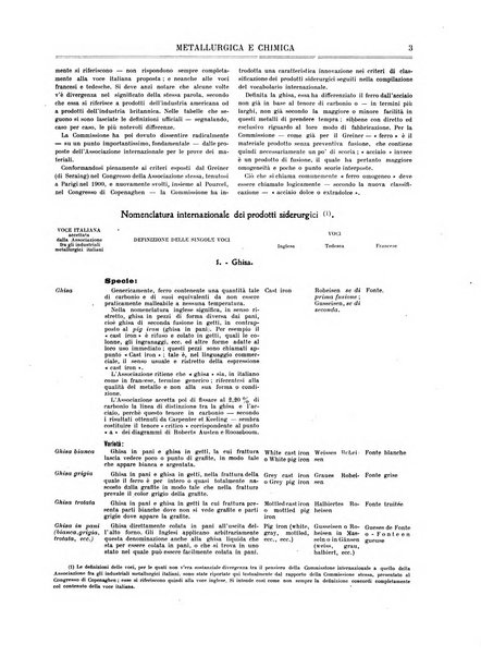 Rassegna mineraria metallurgica e chimica