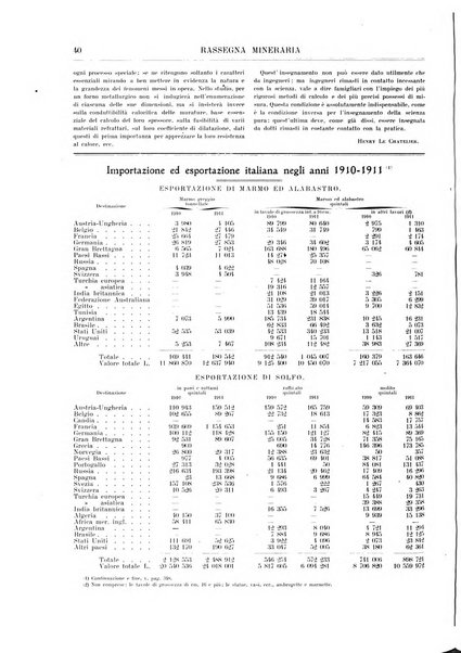 Rassegna mineraria metallurgica e chimica