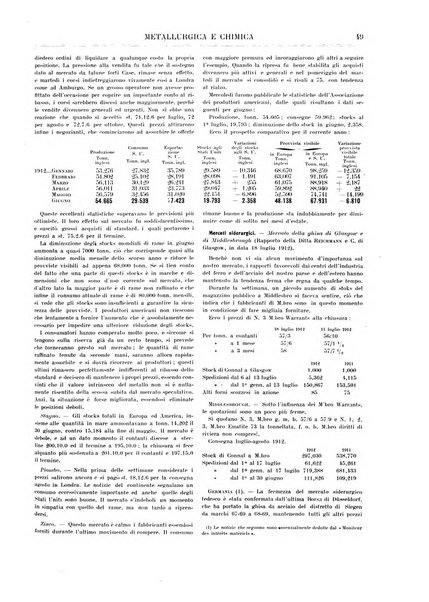 Rassegna mineraria metallurgica e chimica