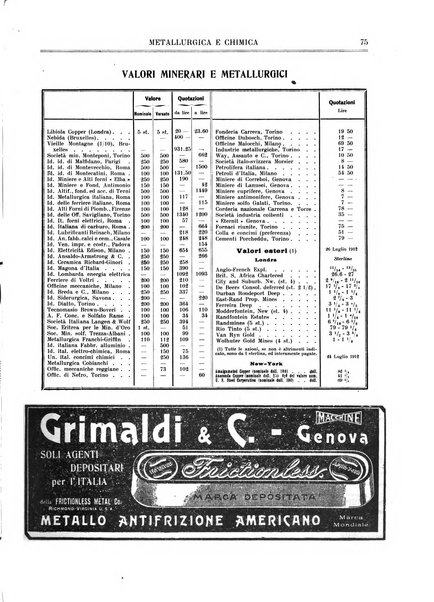 Rassegna mineraria metallurgica e chimica