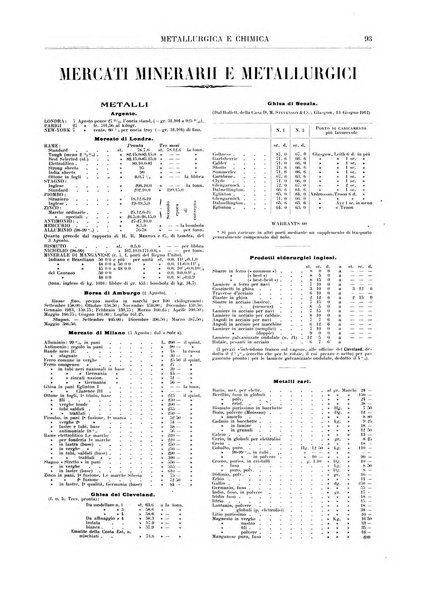 Rassegna mineraria metallurgica e chimica