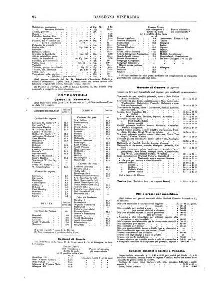 Rassegna mineraria metallurgica e chimica