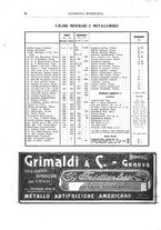 giornale/RML0026303/1912/unico/00000566