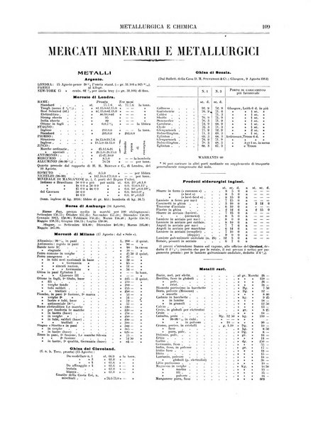 Rassegna mineraria metallurgica e chimica