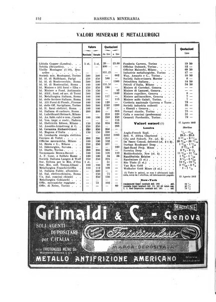 Rassegna mineraria metallurgica e chimica