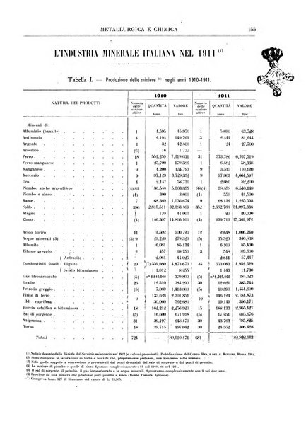 Rassegna mineraria metallurgica e chimica