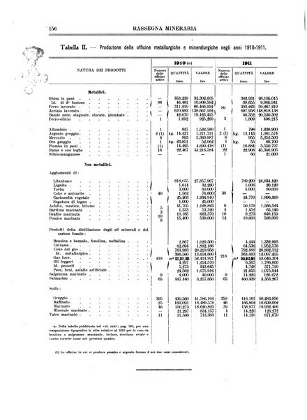 Rassegna mineraria metallurgica e chimica