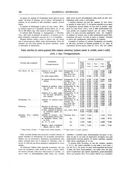 Rassegna mineraria metallurgica e chimica