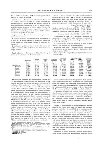 Rassegna mineraria metallurgica e chimica