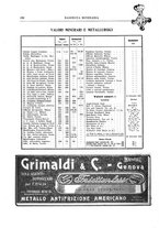 giornale/RML0026303/1912/unico/00000682