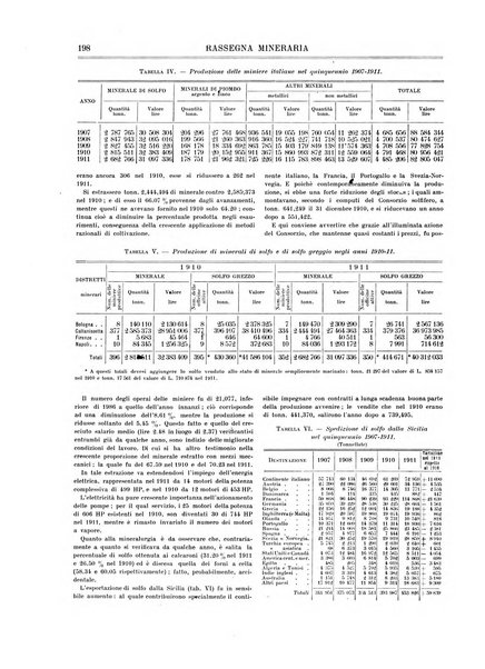 Rassegna mineraria metallurgica e chimica