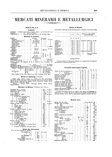 Rassegna mineraria metallurgica e chimica