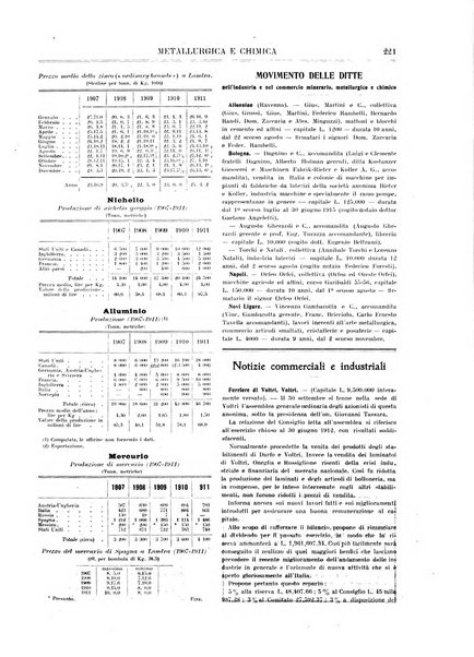 Rassegna mineraria metallurgica e chimica