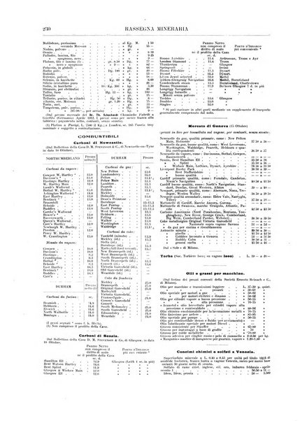 Rassegna mineraria metallurgica e chimica