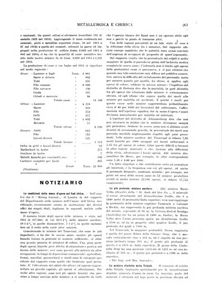 Rassegna mineraria metallurgica e chimica