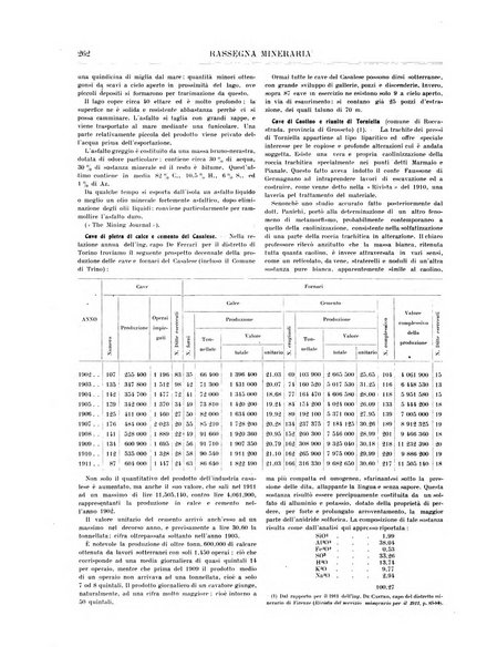 Rassegna mineraria metallurgica e chimica