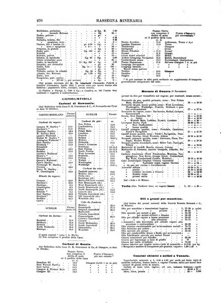 Rassegna mineraria metallurgica e chimica