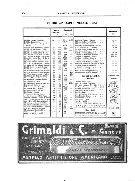 Rassegna mineraria metallurgica e chimica