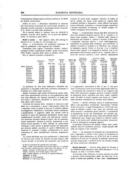 Rassegna mineraria metallurgica e chimica