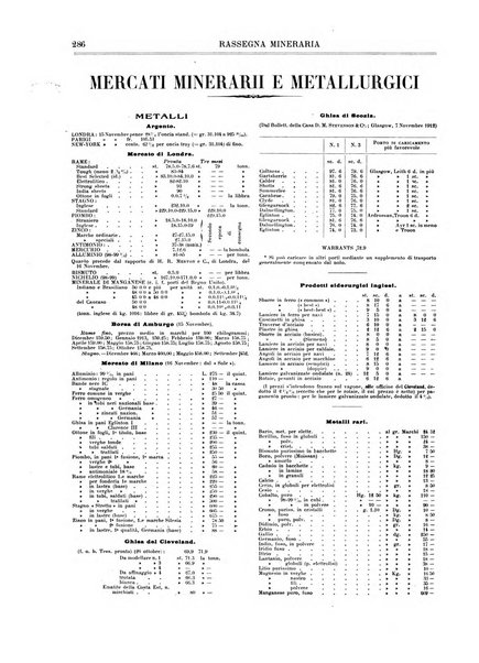 Rassegna mineraria metallurgica e chimica