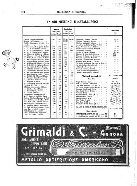 Rassegna mineraria metallurgica e chimica