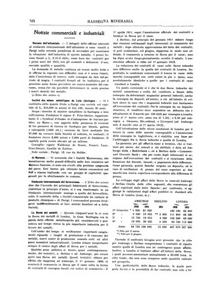 Rassegna mineraria metallurgica e chimica