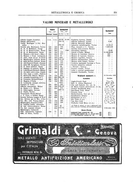 Rassegna mineraria metallurgica e chimica