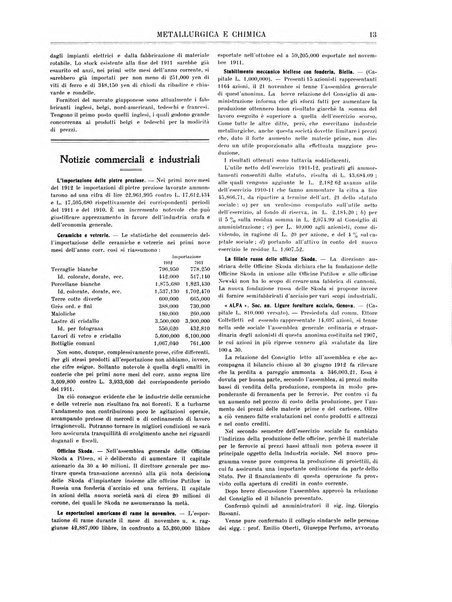 Rassegna mineraria metallurgica e chimica