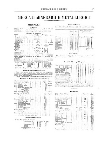 Rassegna mineraria metallurgica e chimica