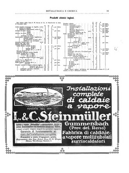 Rassegna mineraria metallurgica e chimica