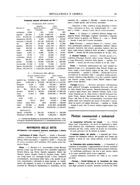 Rassegna mineraria metallurgica e chimica