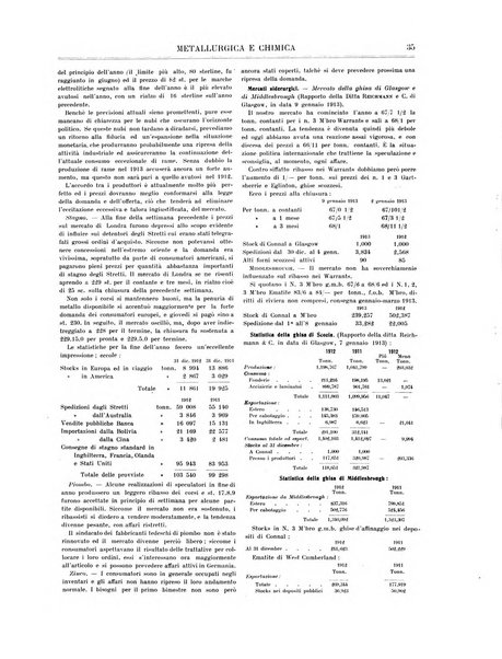 Rassegna mineraria metallurgica e chimica