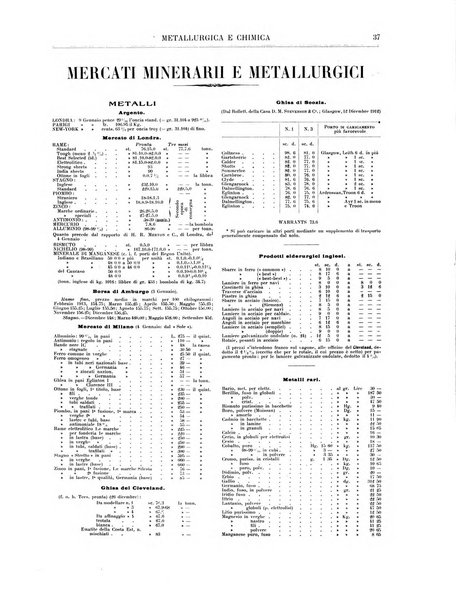 Rassegna mineraria metallurgica e chimica