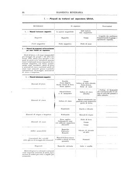 Rassegna mineraria metallurgica e chimica