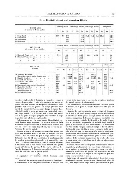 Rassegna mineraria metallurgica e chimica