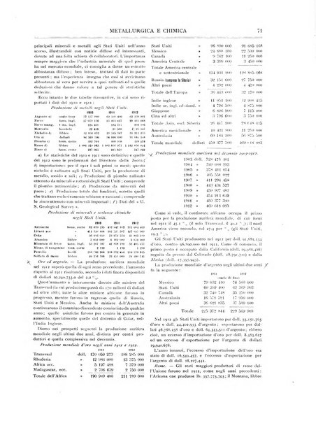 Rassegna mineraria metallurgica e chimica