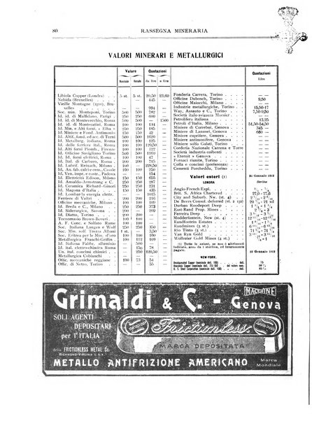 Rassegna mineraria metallurgica e chimica