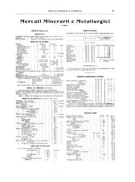 Rassegna mineraria metallurgica e chimica