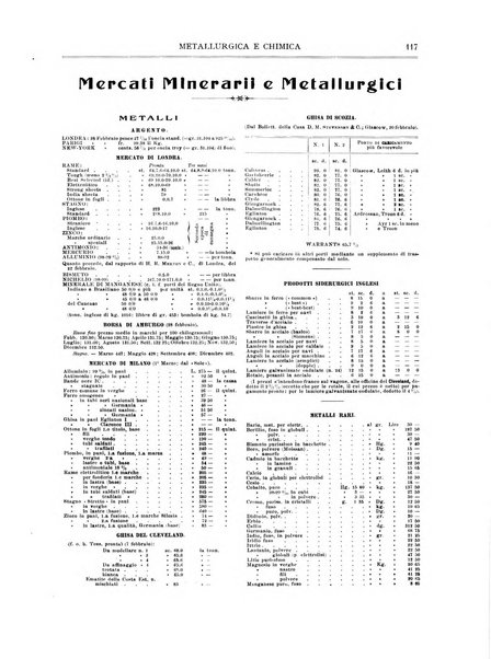 Rassegna mineraria metallurgica e chimica