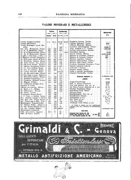 Rassegna mineraria metallurgica e chimica