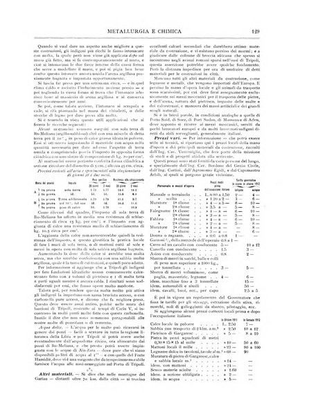 Rassegna mineraria metallurgica e chimica